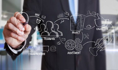 Business Process